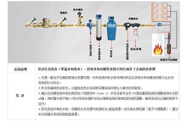 BWT 采暖系统水处理